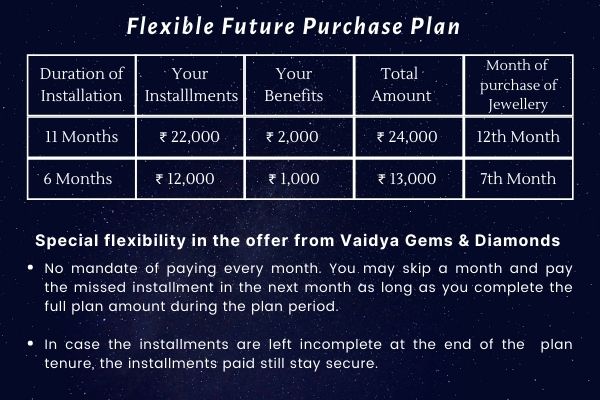 Future Purchase Plan Bhisi